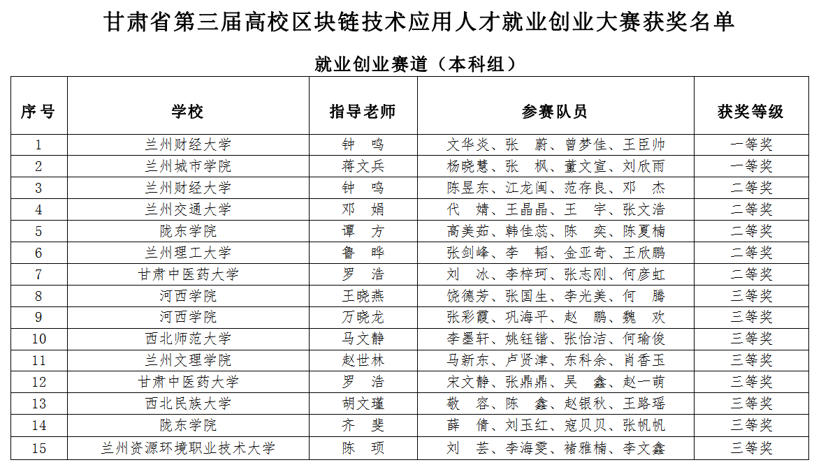 区块链就业要考什么证书，区块链就业要考什么证书呢
