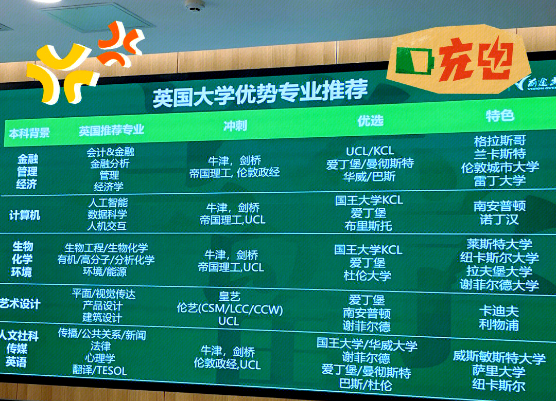 英国留学心得，英国留学经历分享