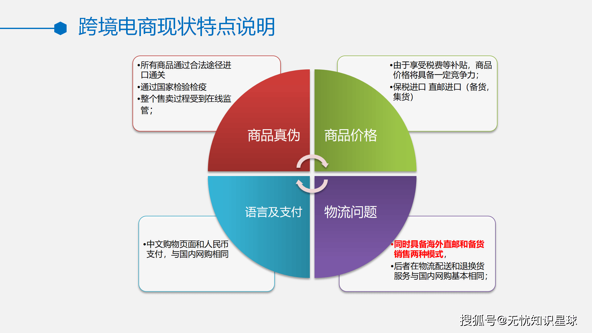 跨境电商亚马逊区块链产品，亚马逊跨境电商平台百度百科