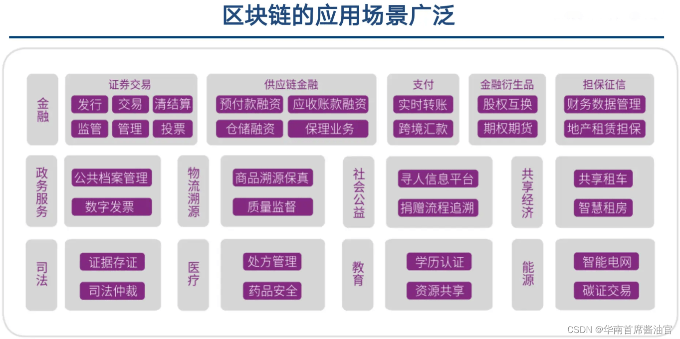 区块链包括哪些产品类型，区块链包括哪些产品类型的