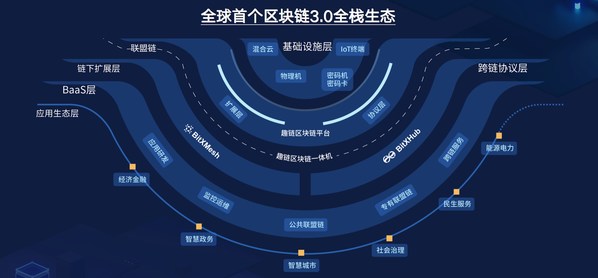 区块链包括哪些产品类型，区块链包括哪些产品类型的