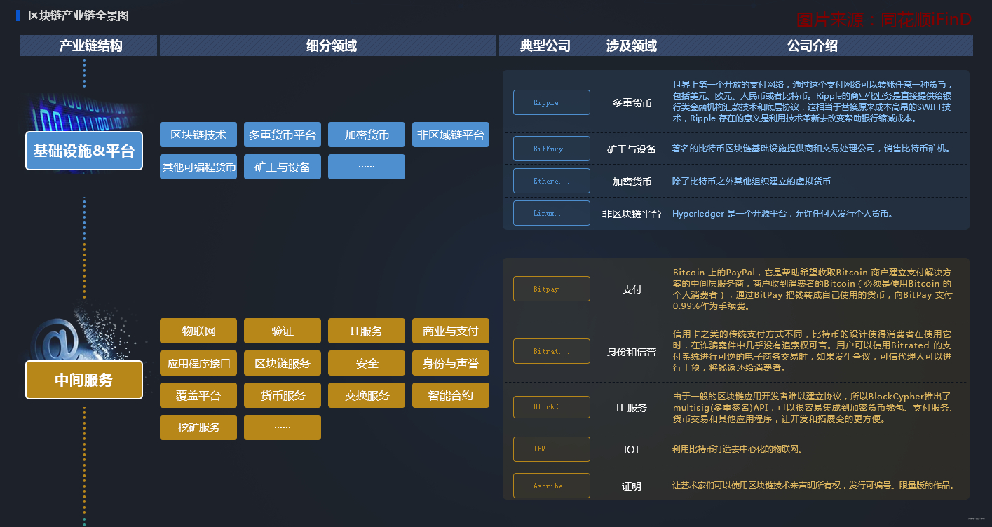 中国区块链最新疫情分析，中国区块链行业报告2020