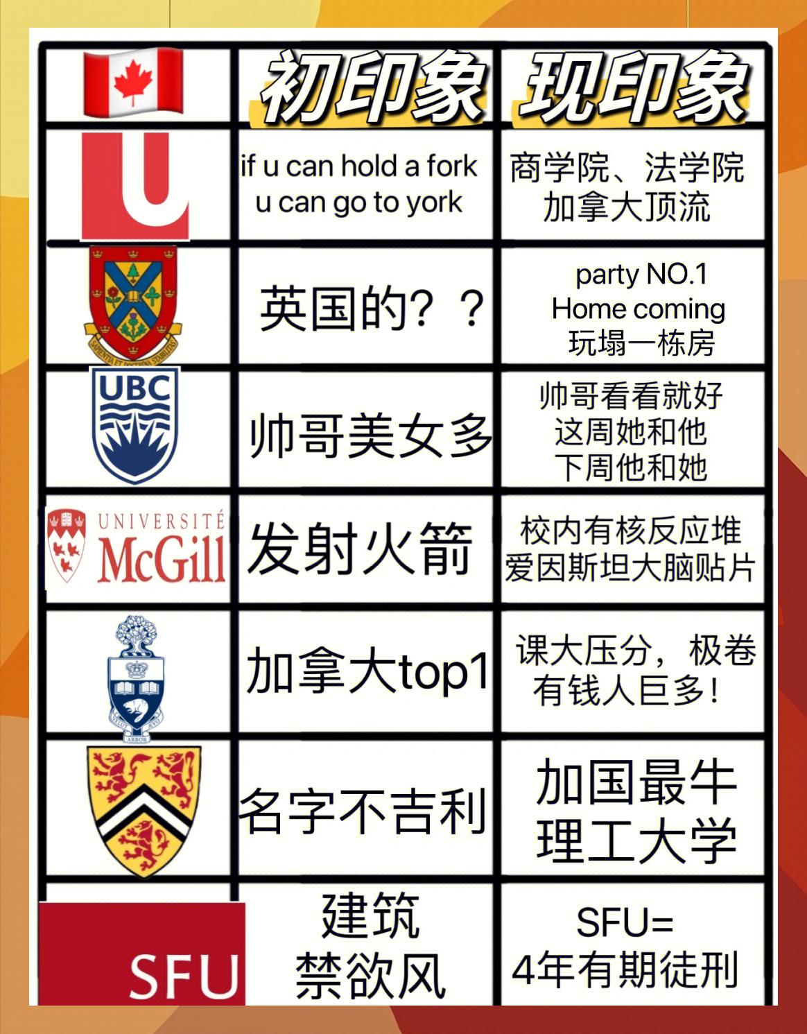 加拿大留学群，加拿大留学生群