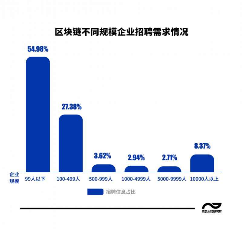 区块链项目总经理招聘要求，区块链项目总经理招聘要求有哪些