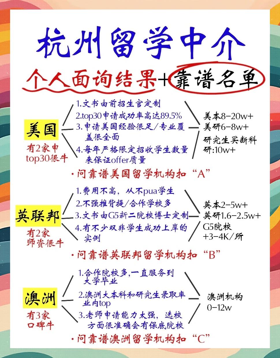 杭州留学咨询，杭州出国留学咨询