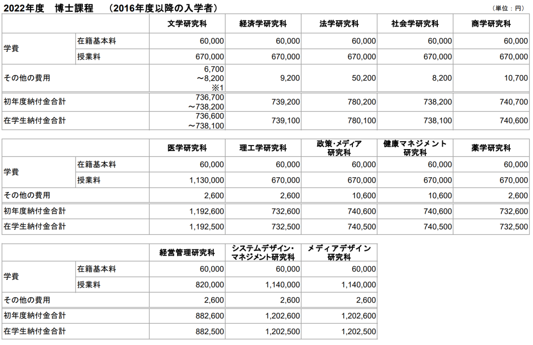 日本留学一年学费多少，日本留学每年的学费大概多少钱