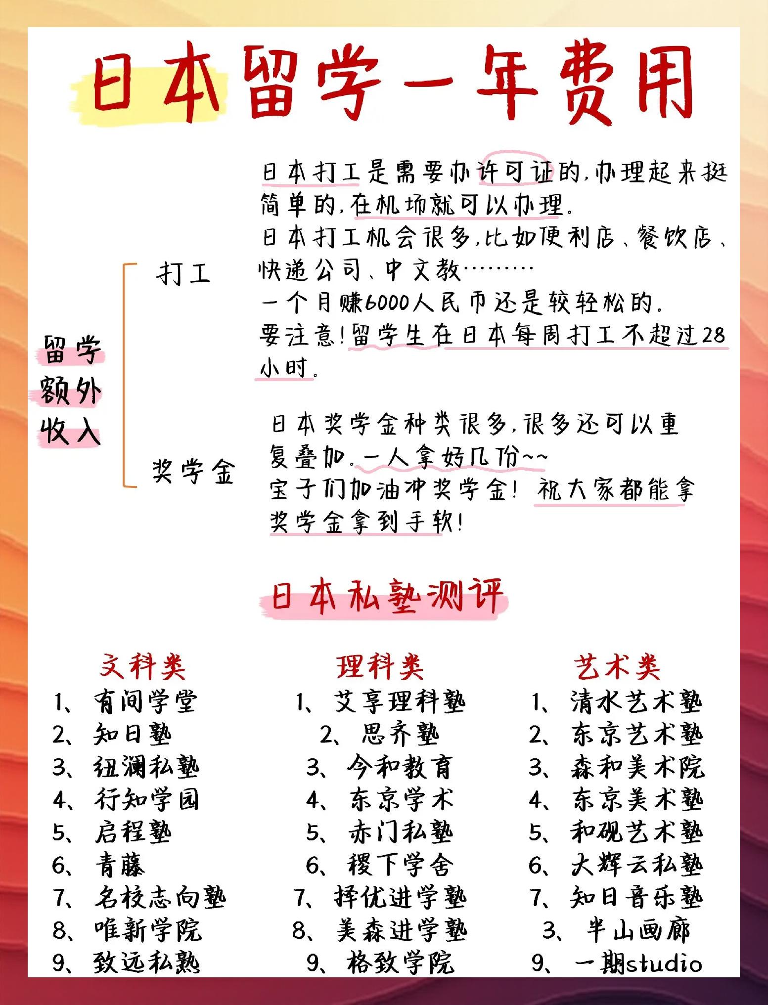 日本留学一年学费多少，日本留学每年的学费大概多少钱