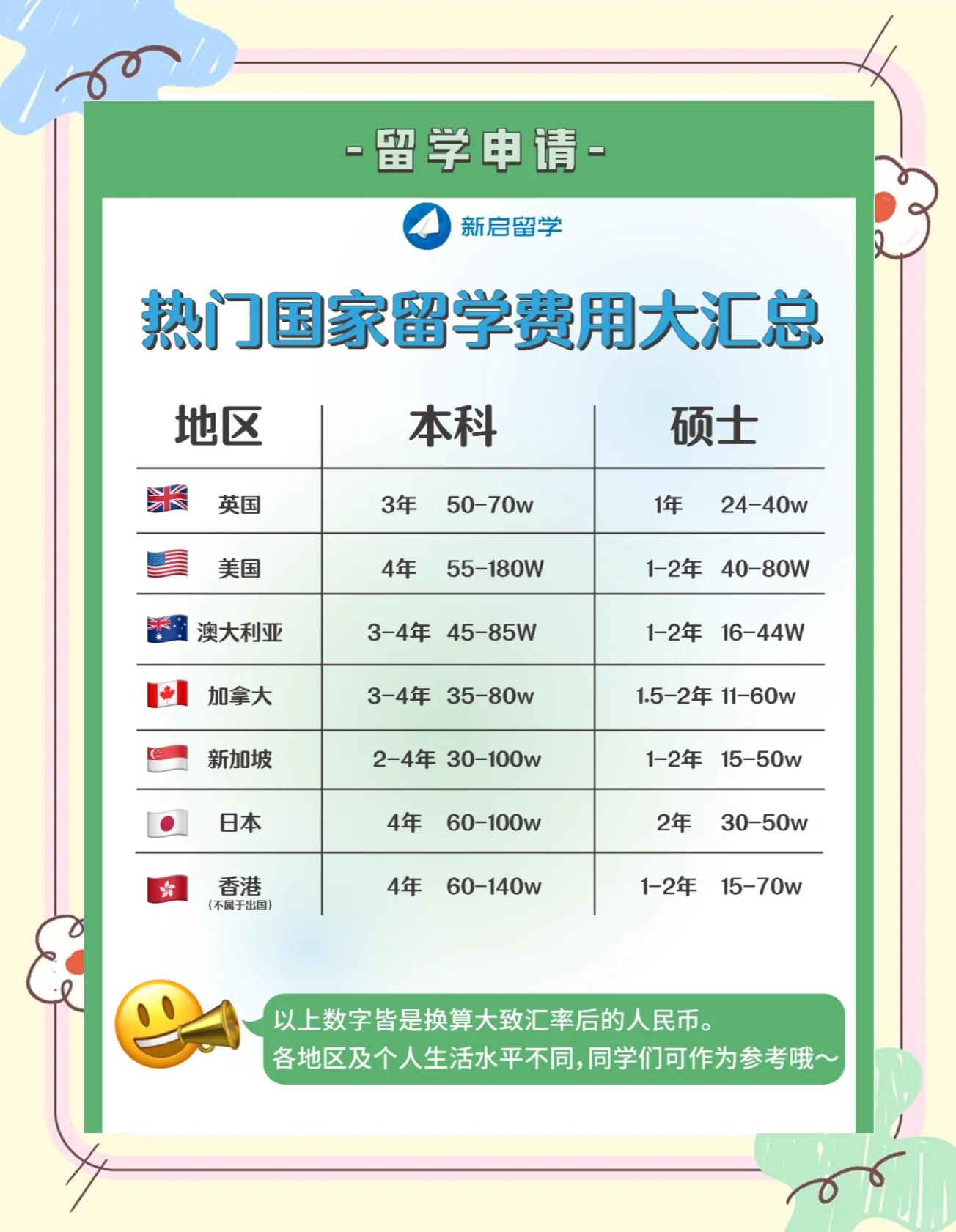 留学出国多少钱，出国留学大概多少钱一年