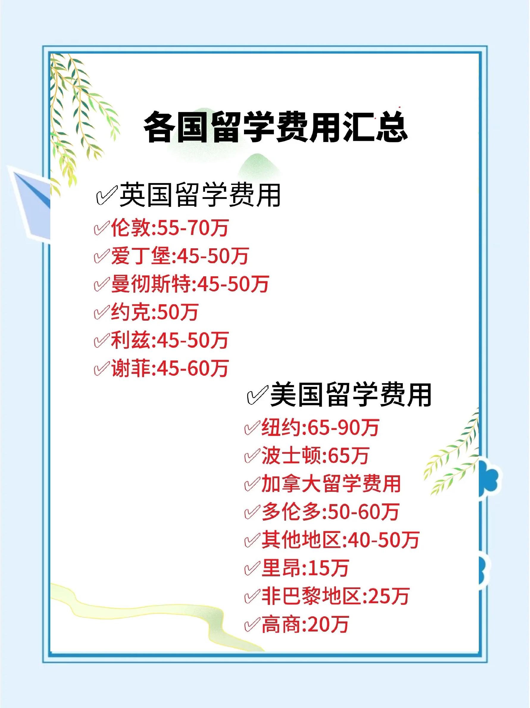 留学出国多少钱，出国留学大概多少钱一年