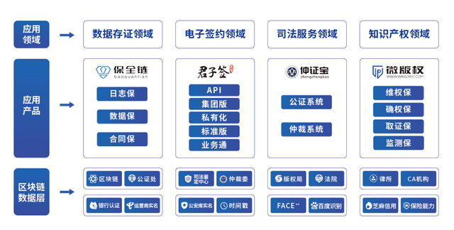 区块链数字签名在线使用，数字签名可谓区块链发展的里程碑