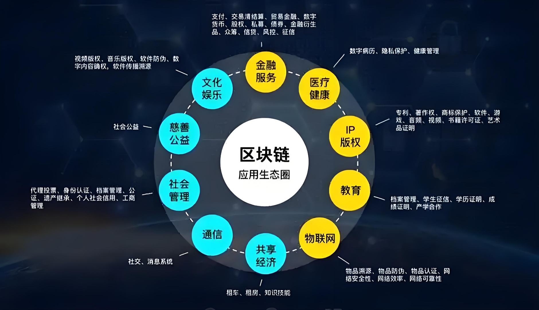 区块链将构建平行世界，区块链作为构建价值互联网的基础技术