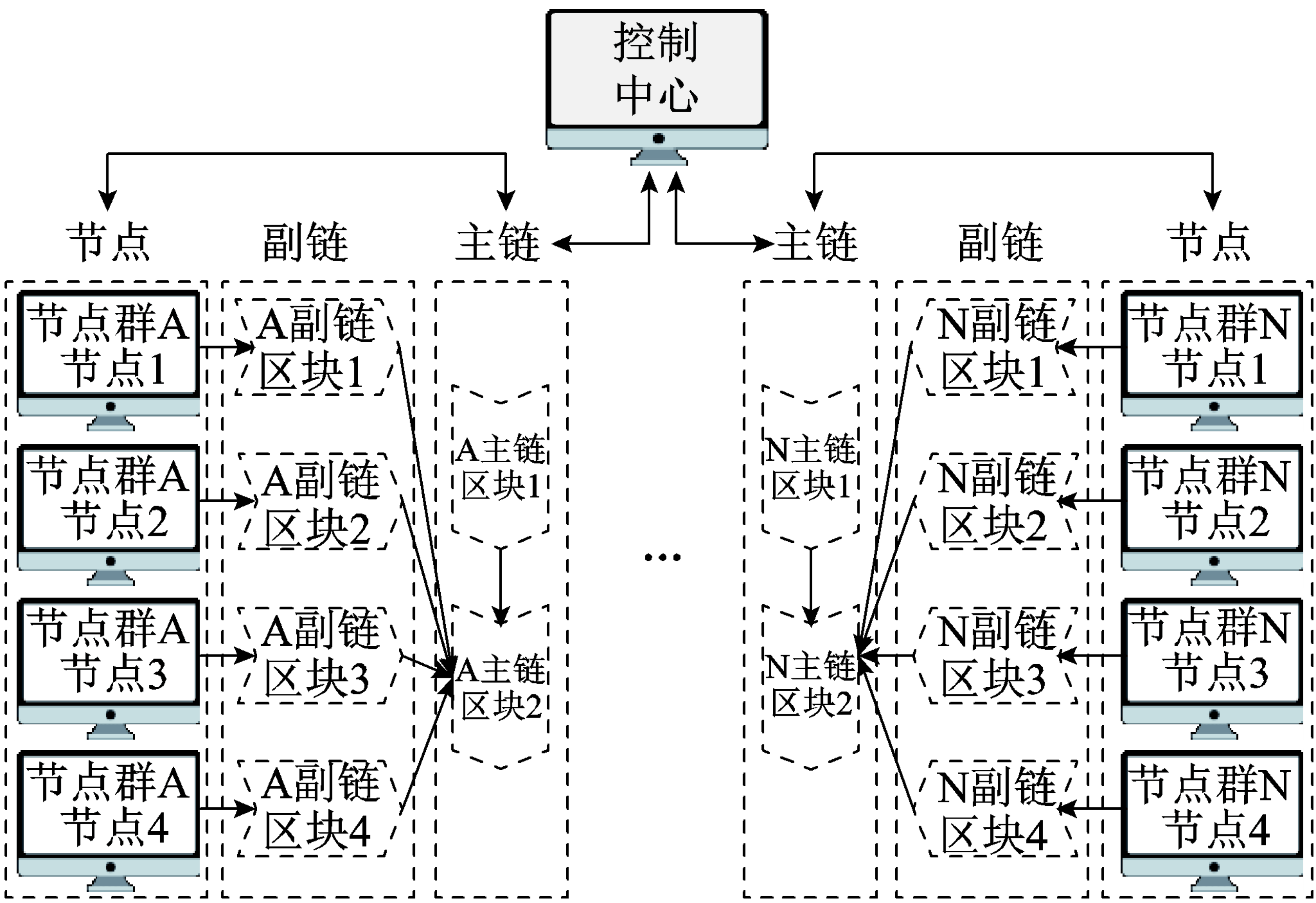 区块链将构建平行世界，区块链作为构建价值互联网的基础技术
