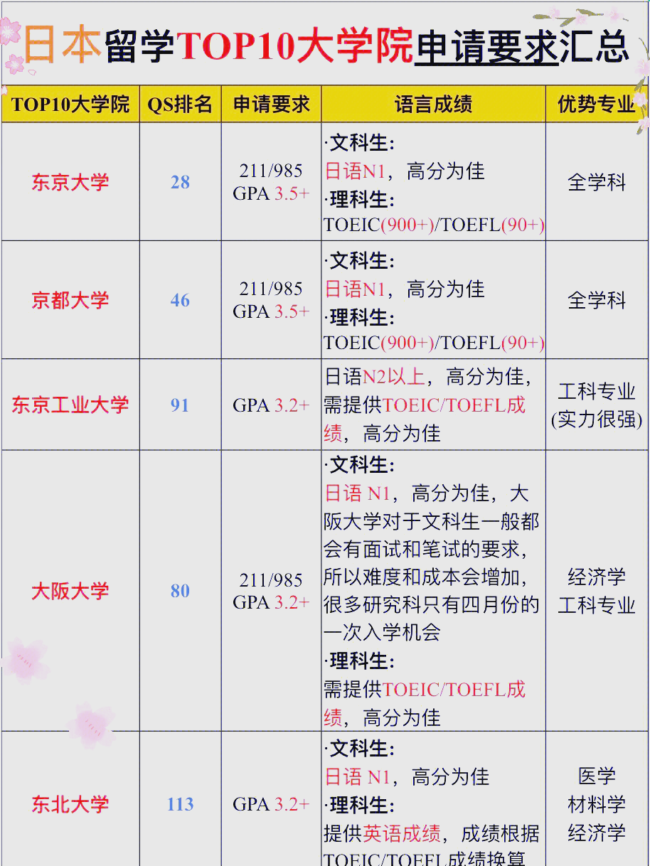 日本留学读硕士，日本留学读硕士啥专业就业好