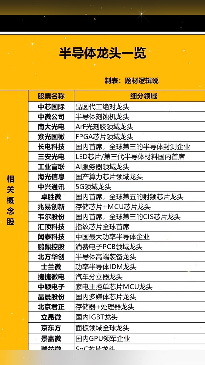 国家级区块链股票龙头，中国区块链龙头公司有哪些