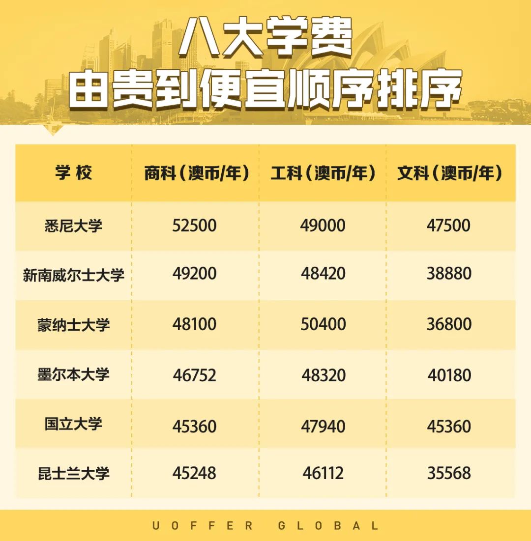 20万出国留学，出国留学20万可以去哪个国家