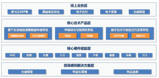 区块链传递价值是什么，区块链的传播机制是什么