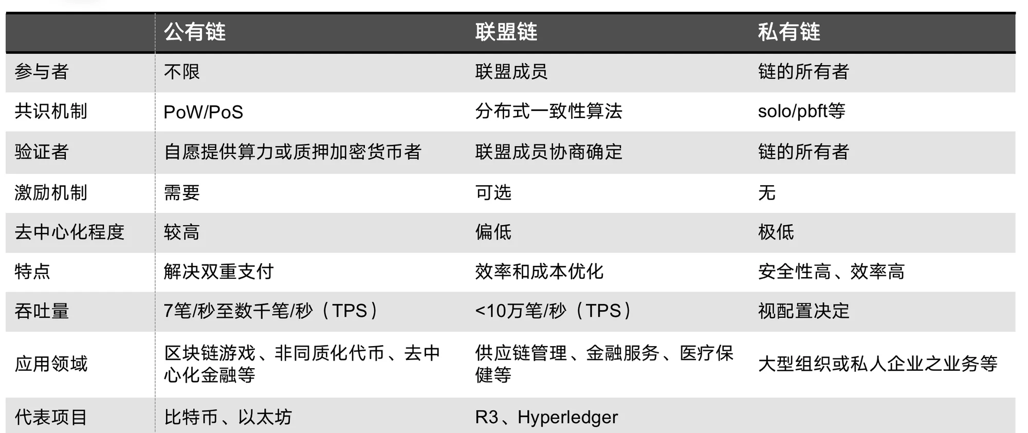 区块链传递价值是什么，区块链的传播机制是什么