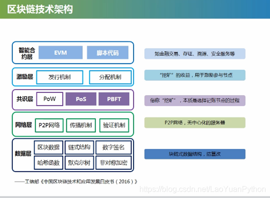区块链产业是什么专栏类型，区块链产业是什么专栏类型的