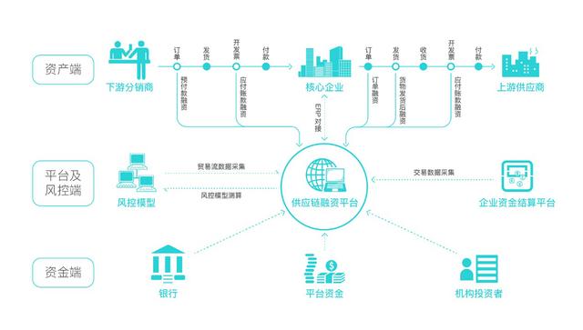区块链的价值与投资价值，区块链的本质价值在于什么?