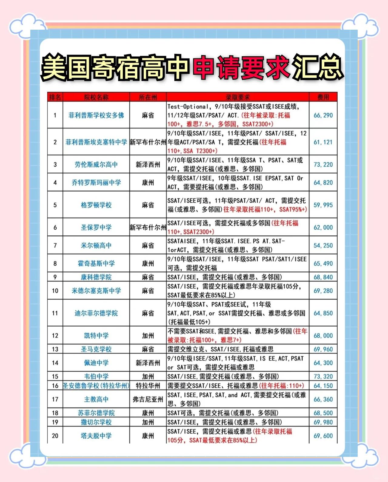 美国留学高中申请要求，美国高中留学需要什么条件