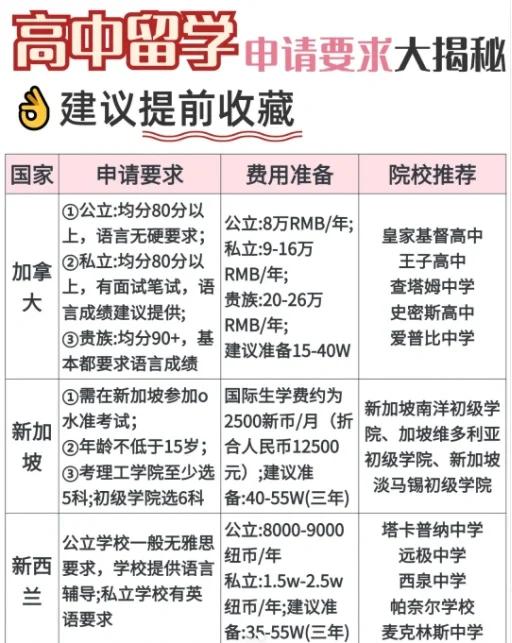 美国留学高中申请要求，美国高中留学需要什么条件