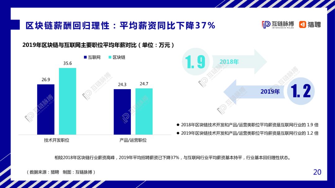 区块链技术专业薪资水平，区块链工程就业方向及前景