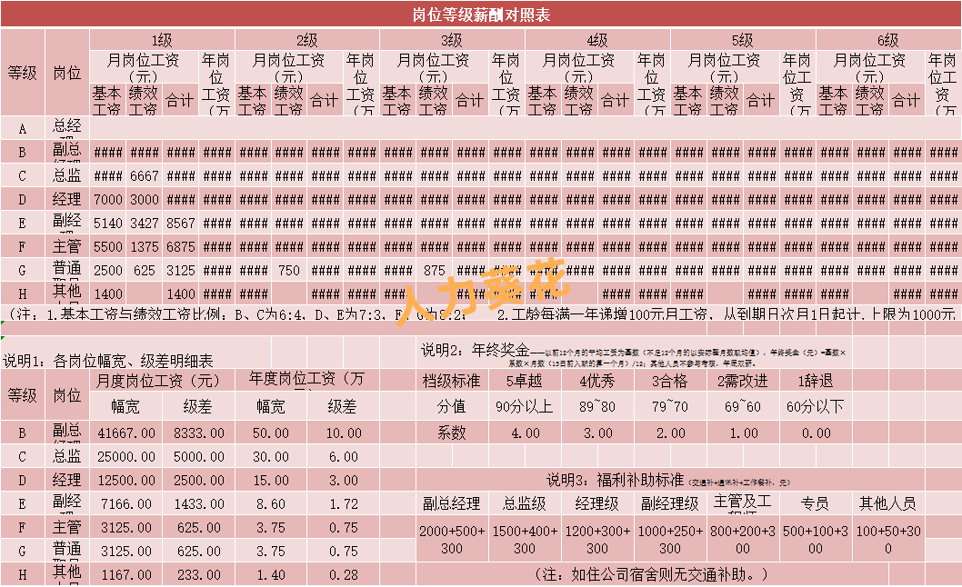 区块链技术专业薪资水平，区块链工程就业方向及前景