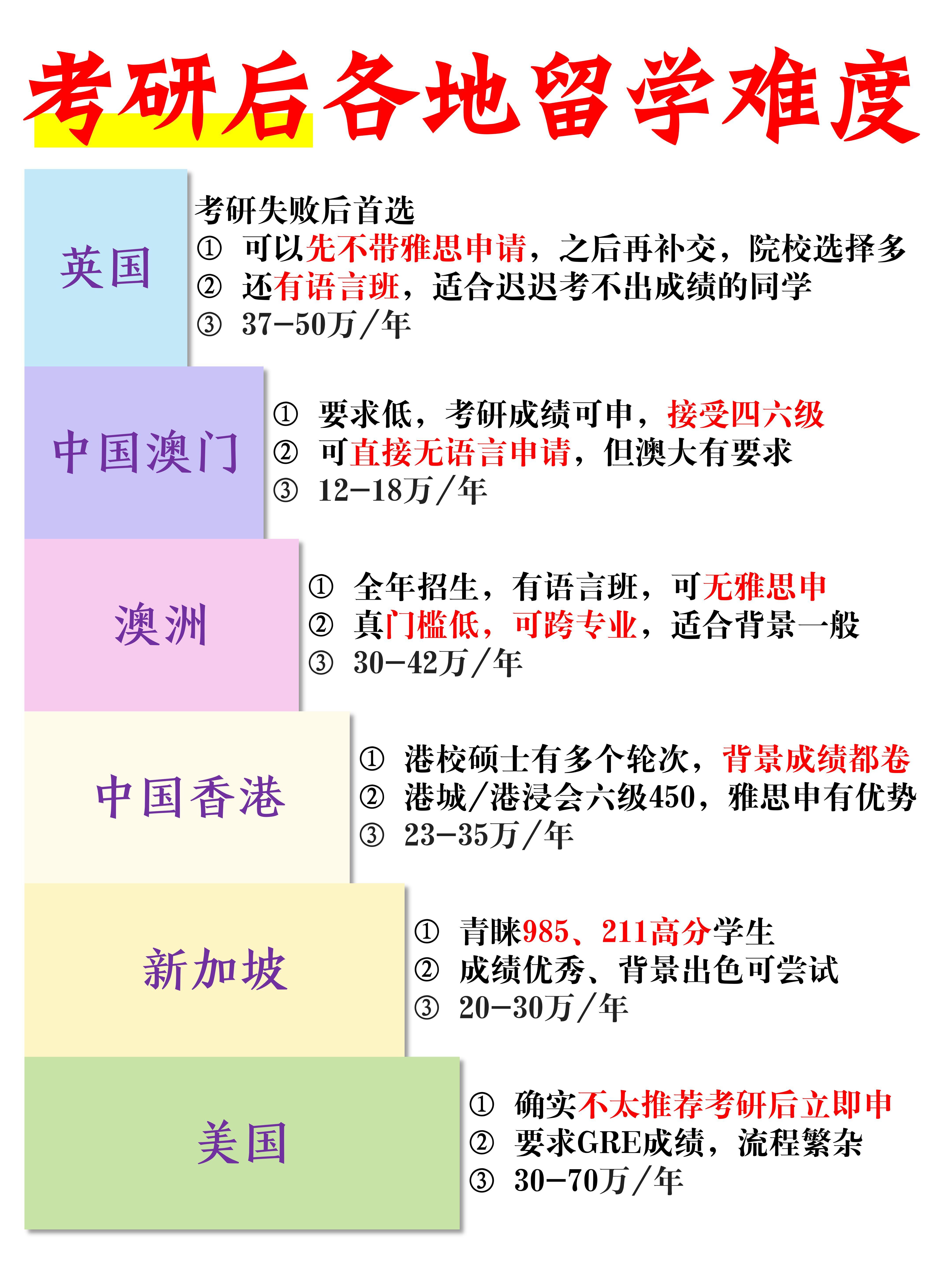 留学生回国考研好考吗，留学生回国考研好考吗现在