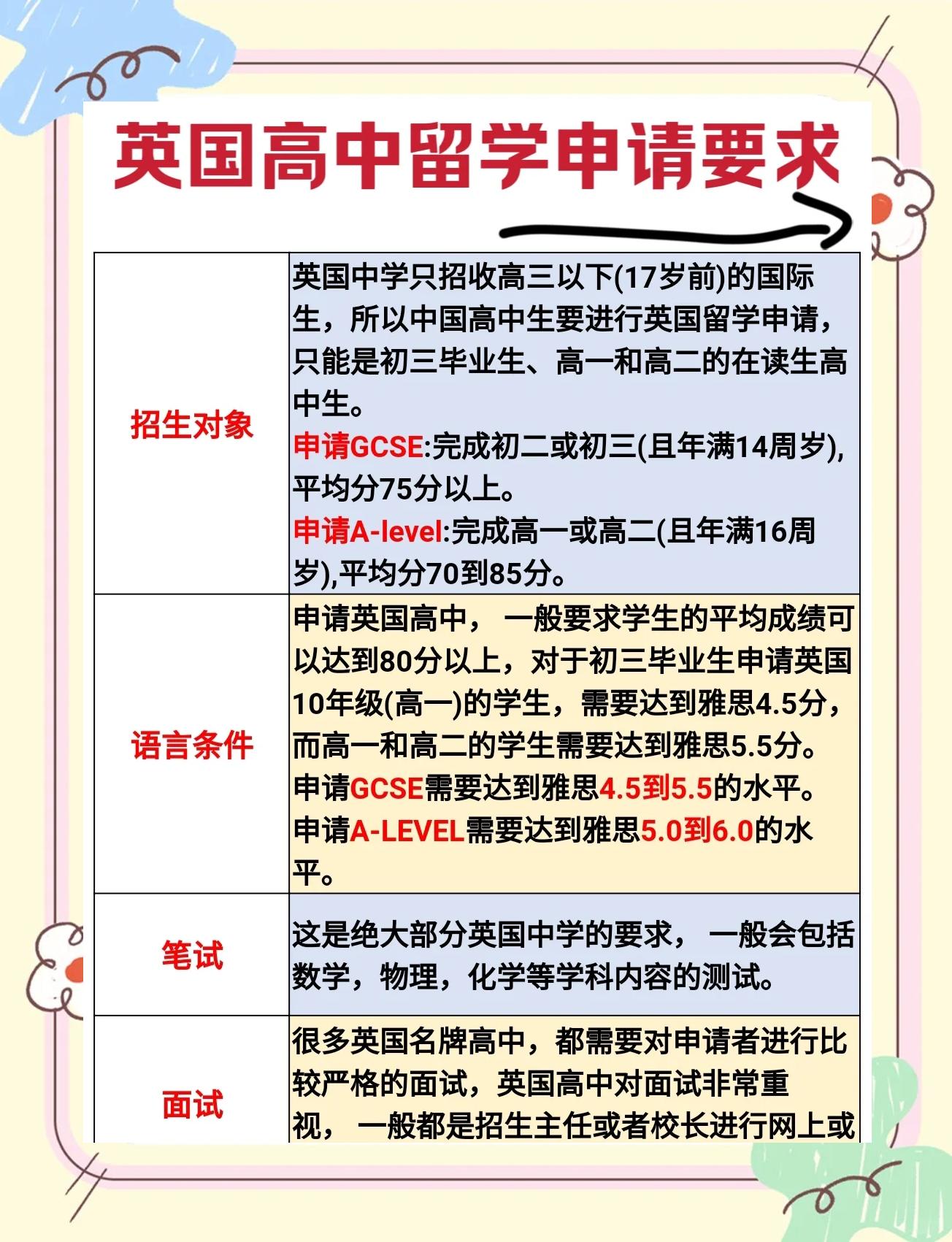 高二英国留学，高二留学条件