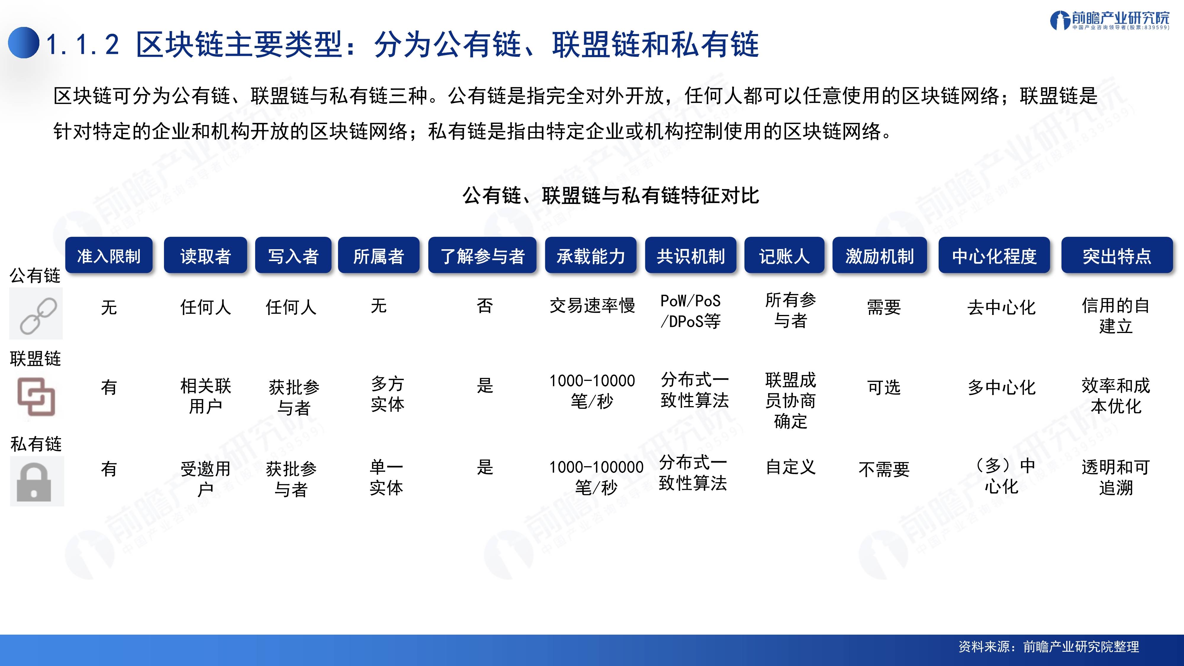 区块链2020的发展趋势，区块链2020的发展趋势有哪些