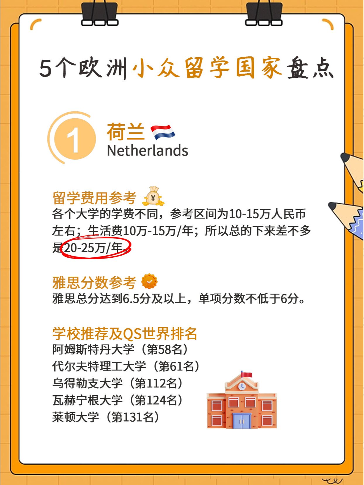 比利时硕士留学费用，比利时硕士留学费用多少