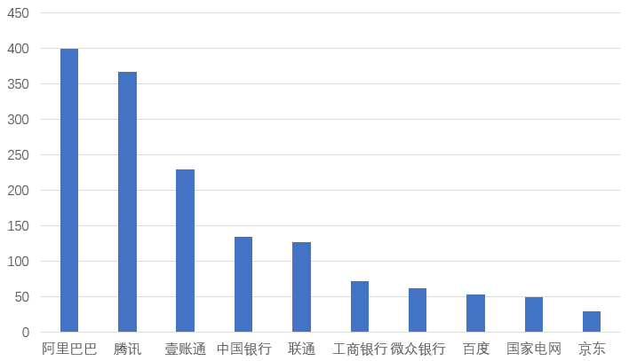 国家级区块链企业排名，中国区块链行业十大企业