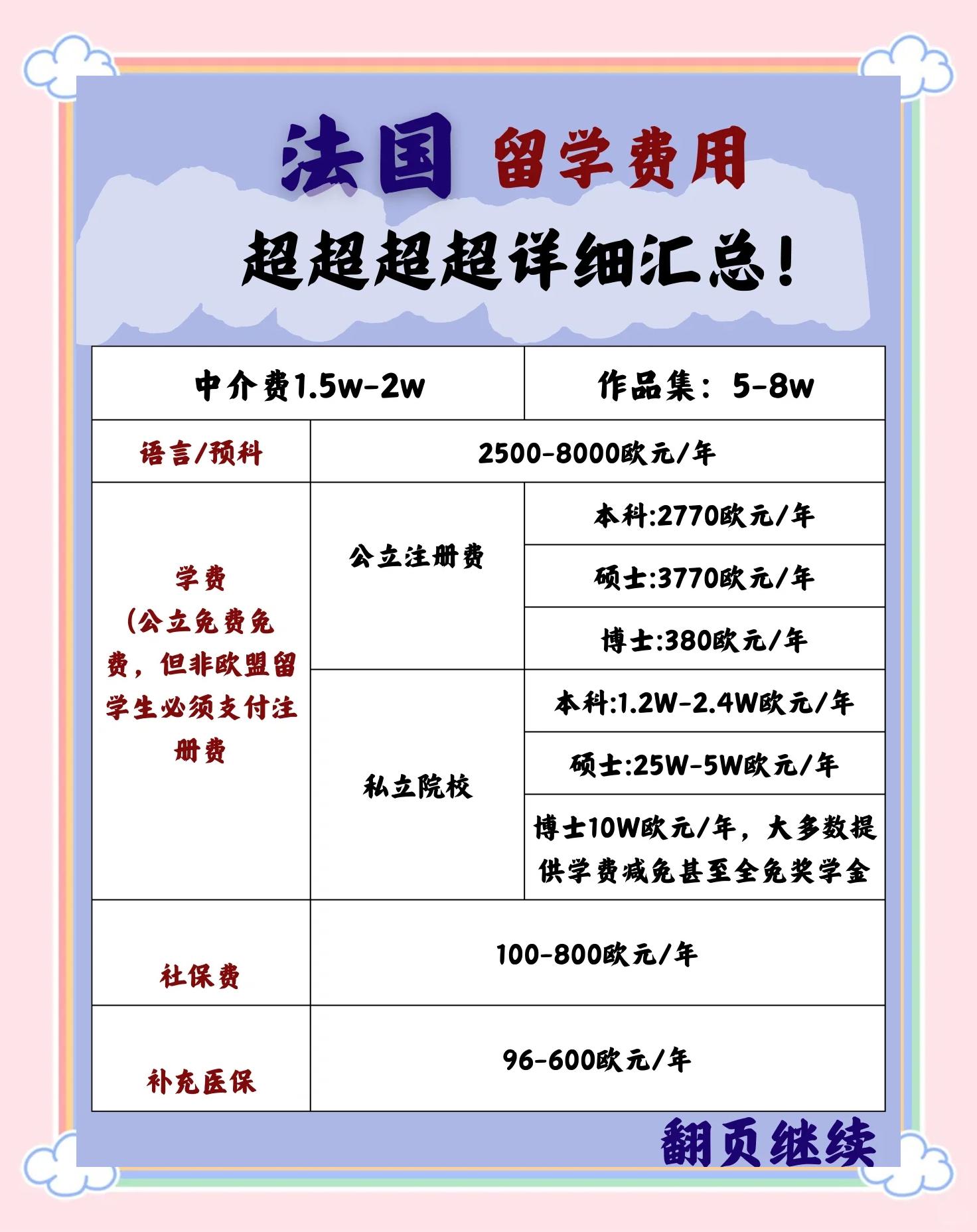 去法国留学安全吗，去法国留学安全吗现在
