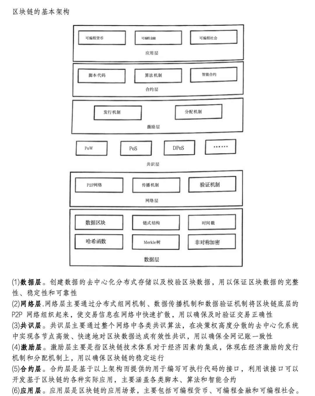 数博会区块链发展概述，2021区块链数字经济产业大会