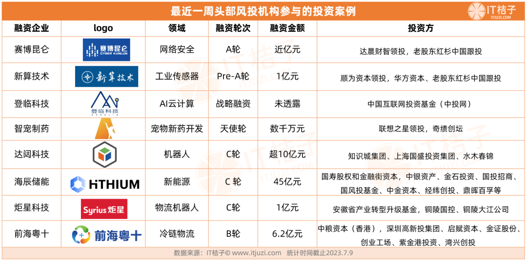 厦门区块链贸易平台有哪些，厦门区块链公司有哪些