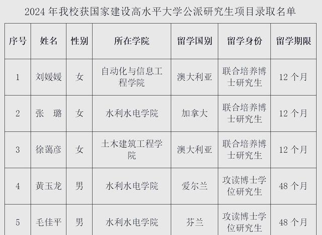 留学基金委奖金有多少，留学基金委奖学金容易通过吗