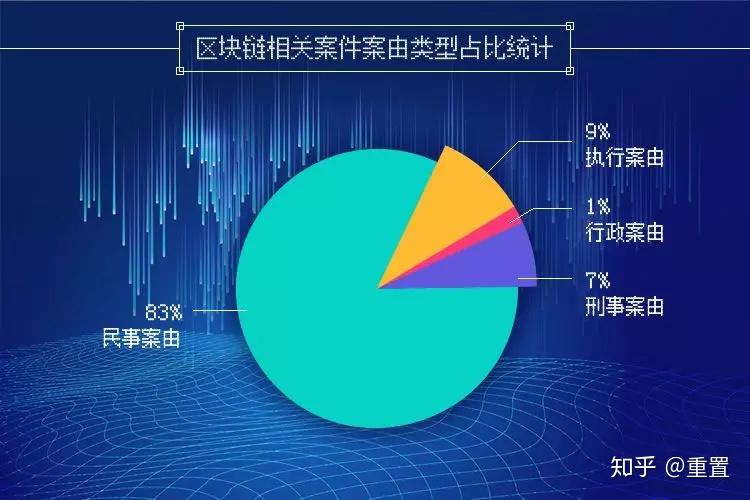 广东区块链发家史，税链区块链发票服务平台