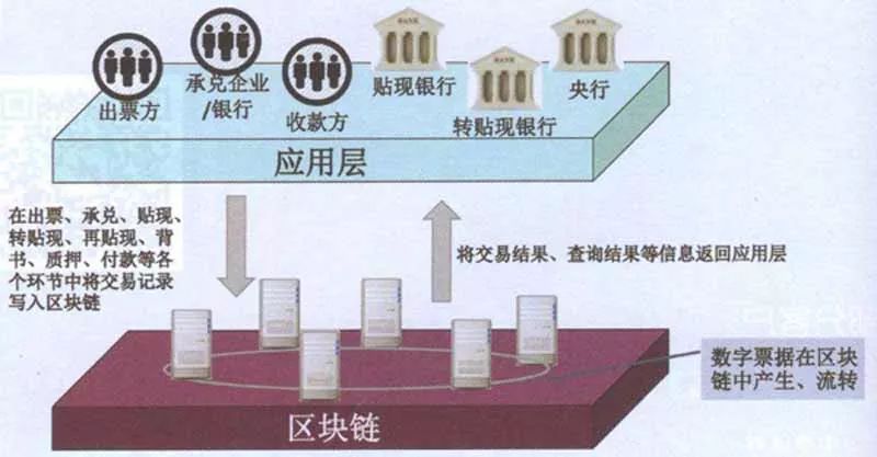 从事区块链票据企业有哪些，从事区块链票据企业有哪些类型