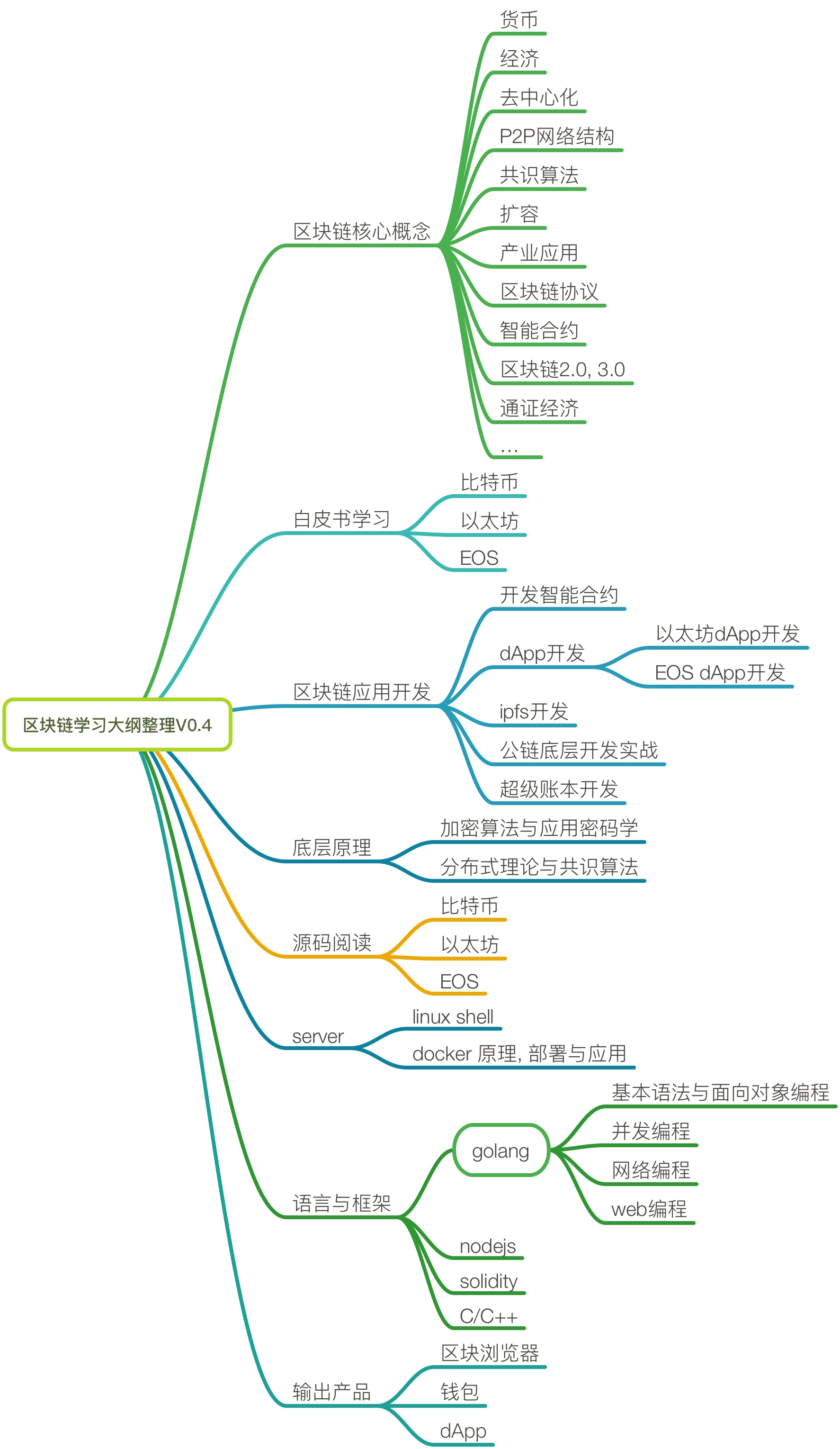区块链经济演讲稿英文，区块链知识科普的英文