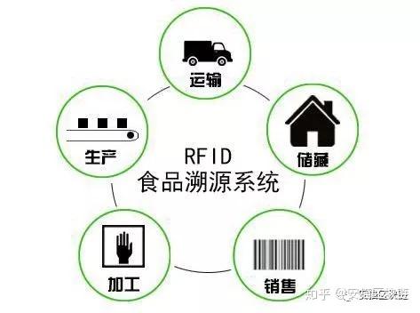 区块链技术防伪溯源的特征，区块链防伪技术详解