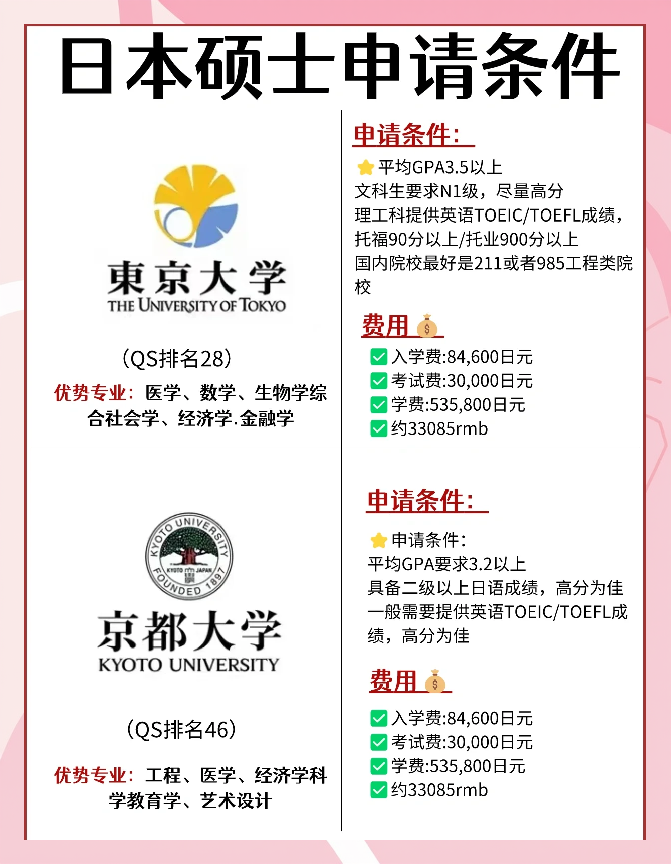 研究生日本留学咨询，日本读研咨询
