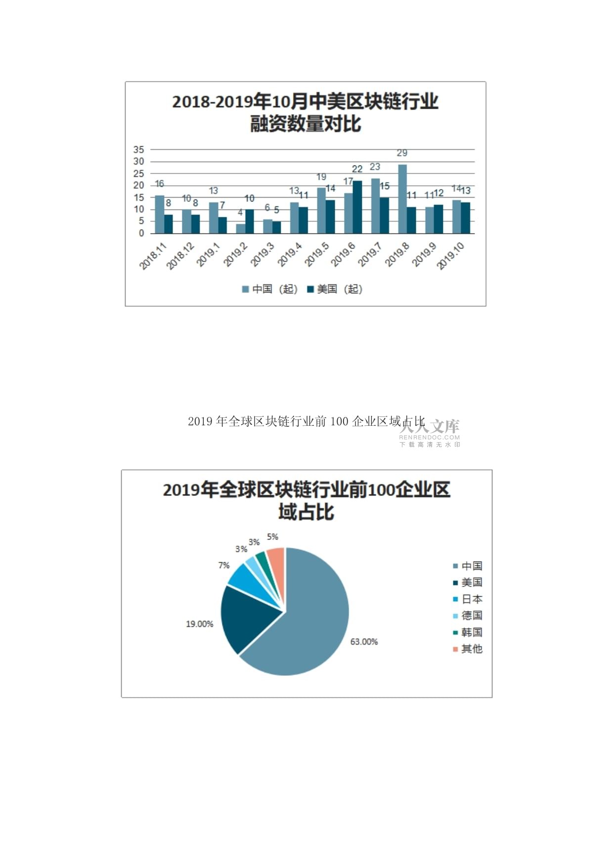 区块链产业园区前景分析，区块链产业园区前景分析报告