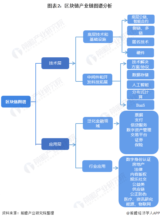 区块链产业园区前景分析，区块链产业园区前景分析报告