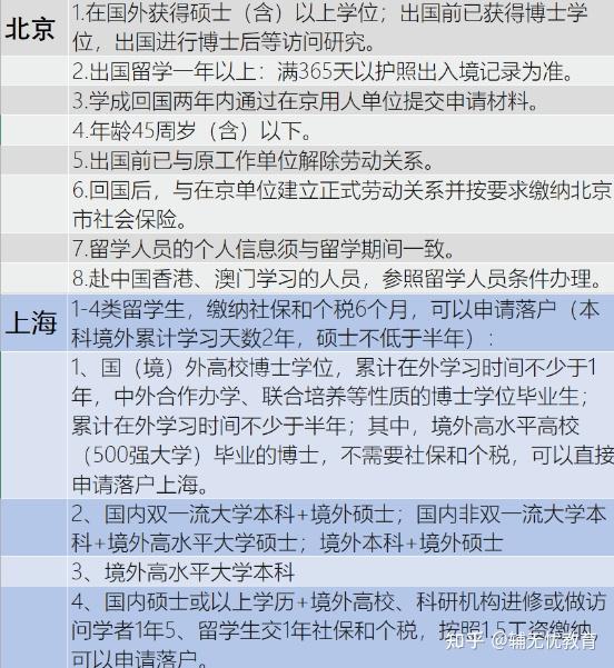 归国留学政策，留学归国有什么优惠政策