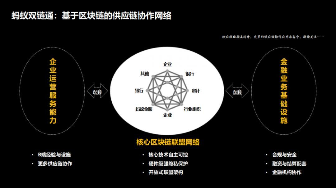 区块链怎么连接到系统中，区块链如何通信
