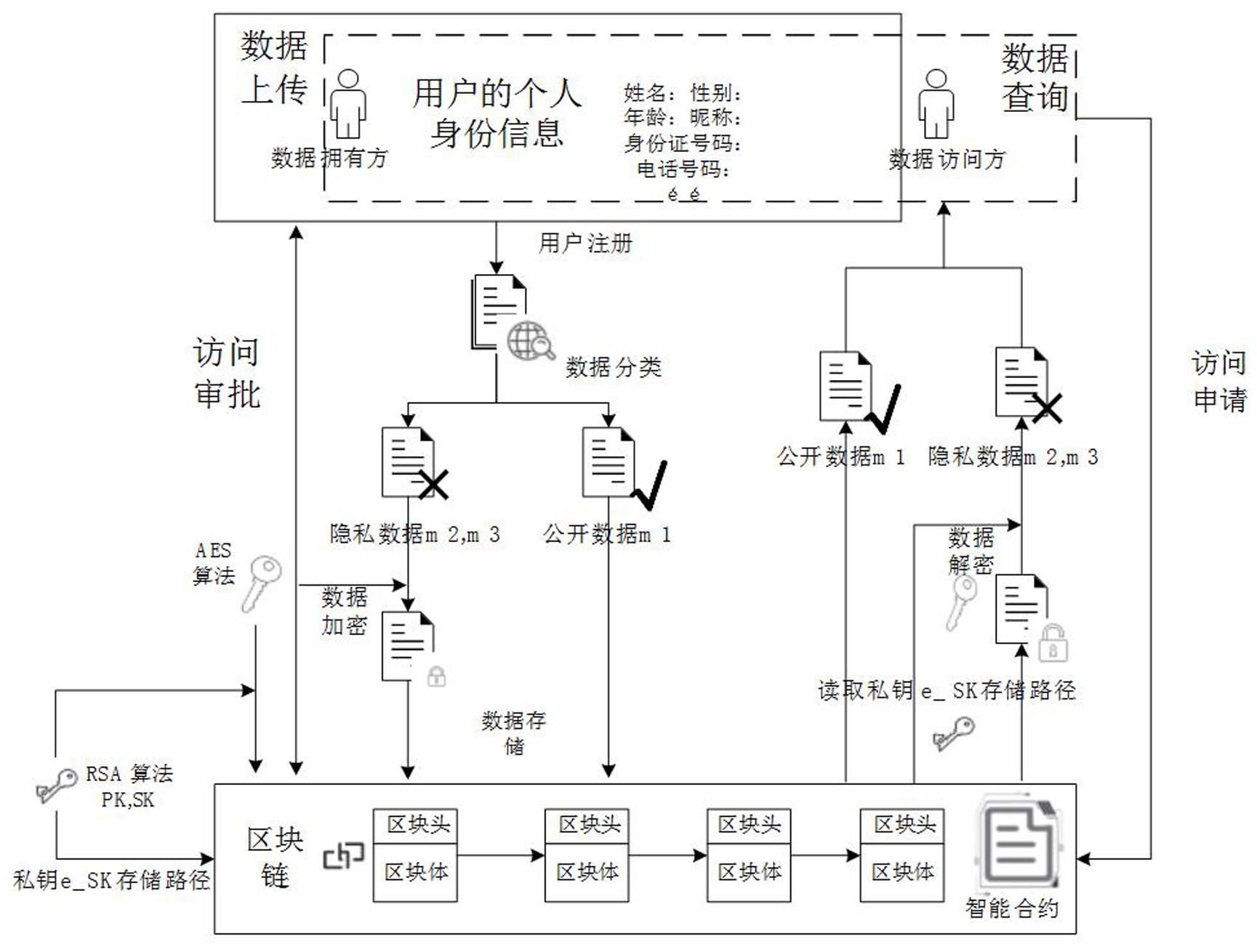 区块链底层和网页怎么交互，区块链底层原理