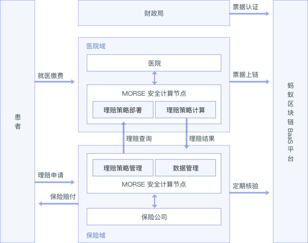 马云对于区块链如何看，马云讲区块链