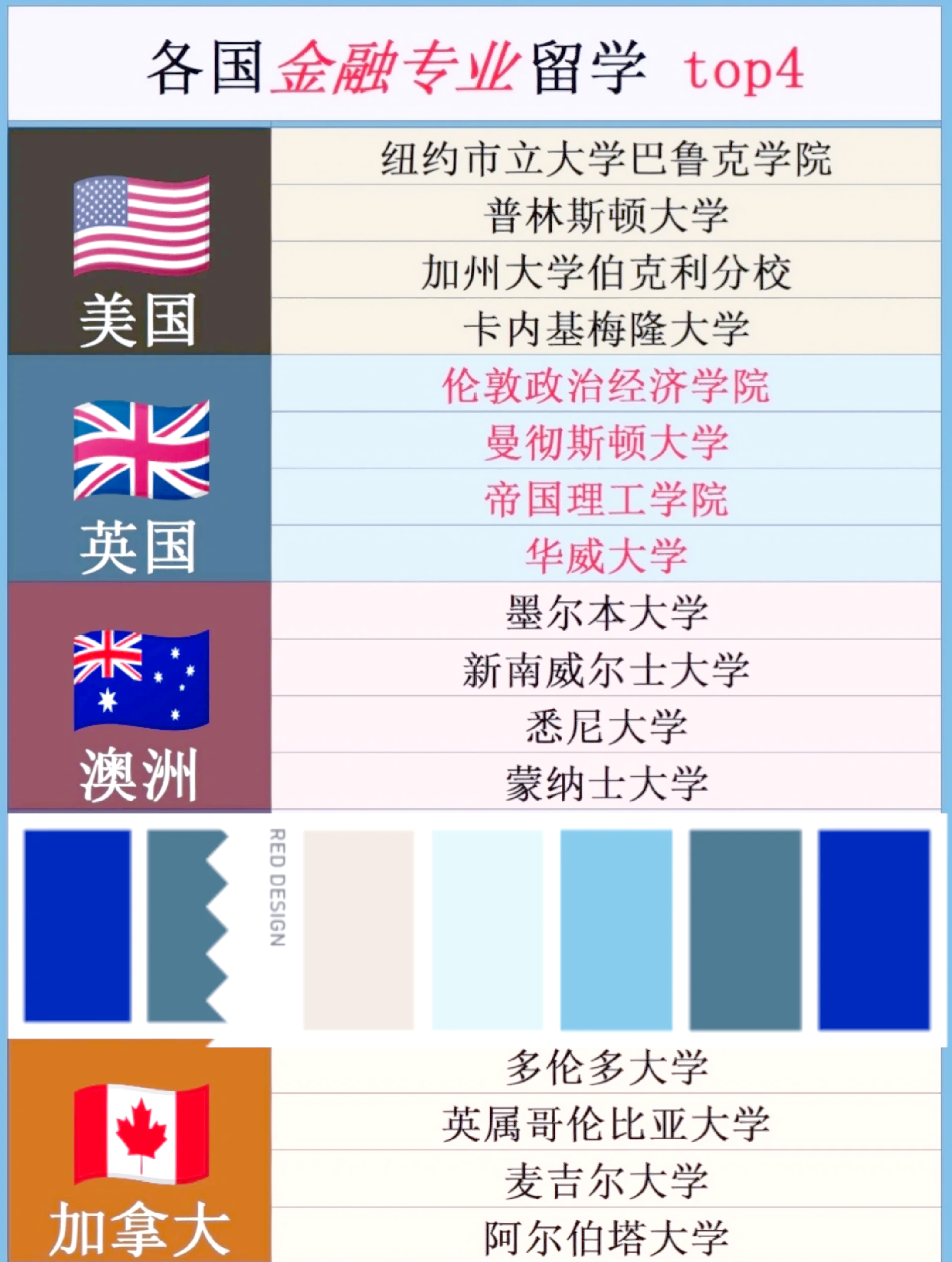 留学学金融，留学学金融好就业吗