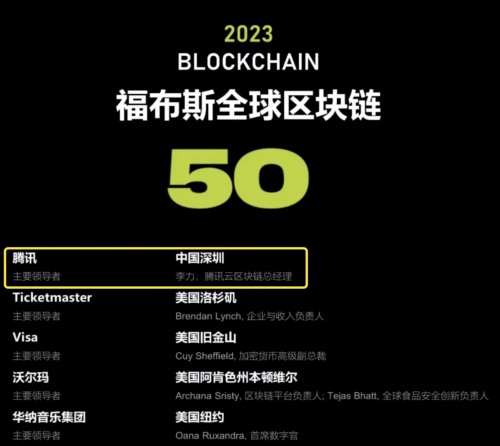 全球有哪几大区块链，世界十大区块链项目排行榜