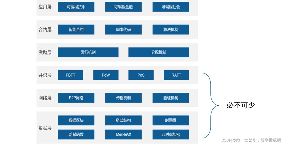 全球有哪几大区块链，世界十大区块链项目排行榜